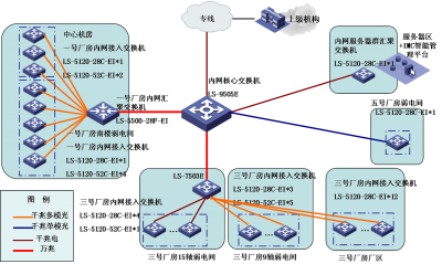 一航成飛民用飛機有限責任公司園區(qū)網建設工