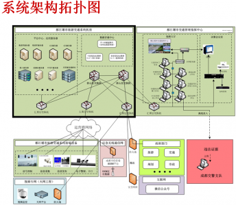 某市區市公安局交警大隊網絡及機房建設項目